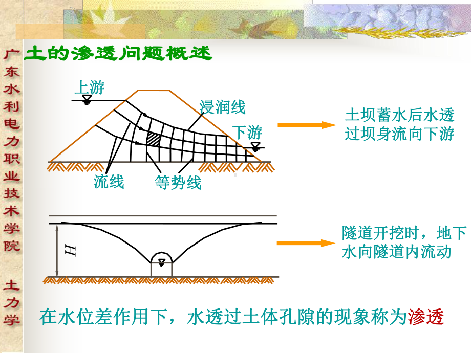 土的渗透性与渗透问题课件.ppt_第2页