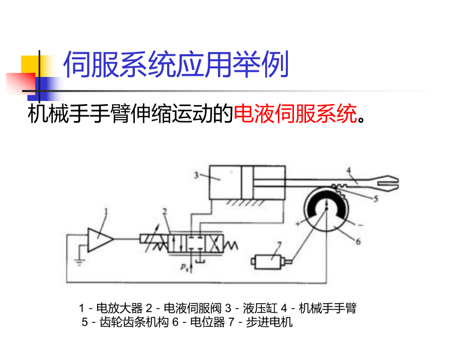 《机电一体化系统设计》第4章伺服系统设计PPT课课件.ppt_第3页