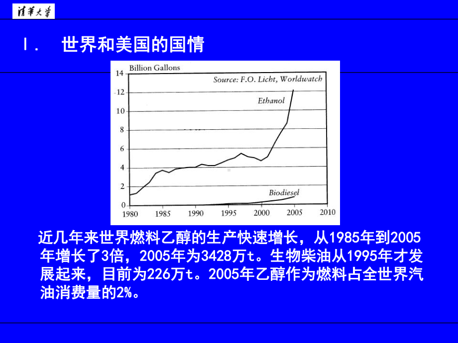 从生物质能的利用谈起课件.ppt_第2页