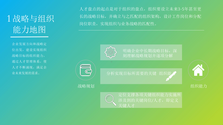 （8A文）人才地图的绘制与应用(六大方法+流程指课件.pptx_第3页