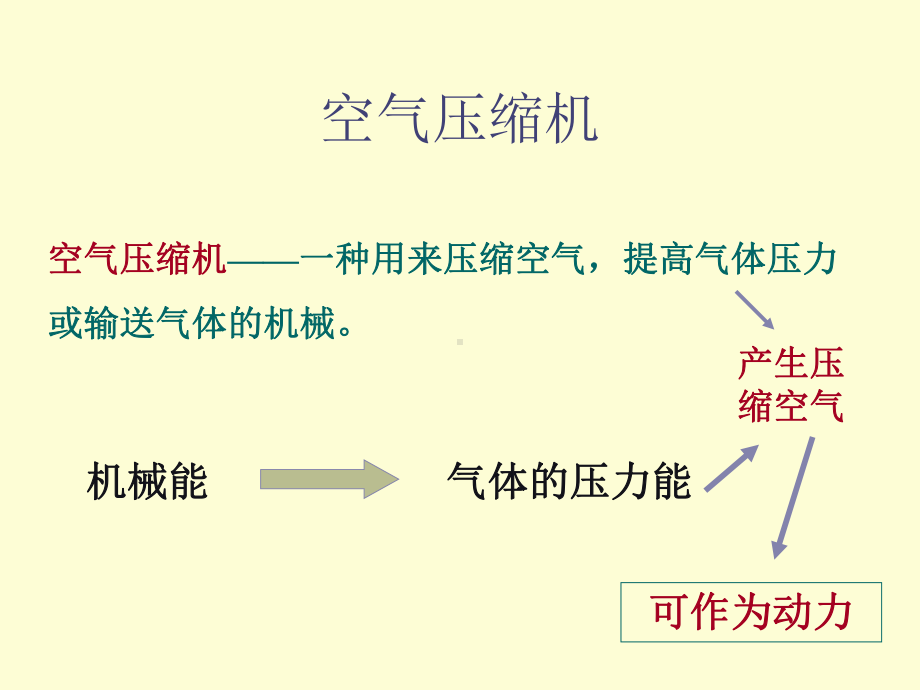 压缩机空气压缩机简介课件.ppt_第2页