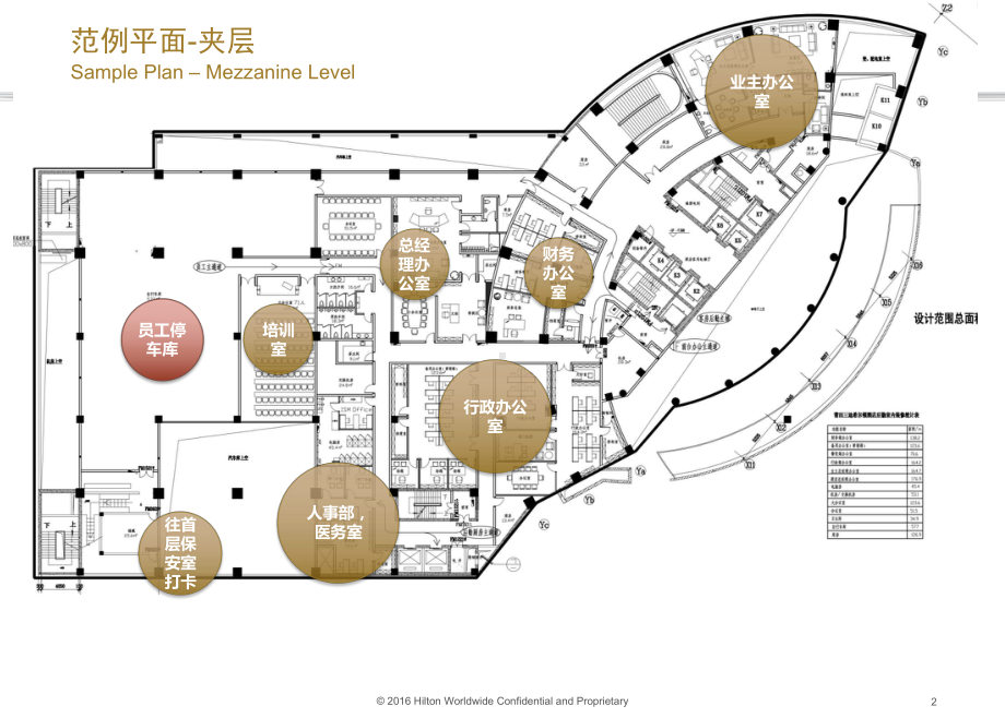 HWTS-HOH-Guidelines-後场设计课件.ppt_第3页