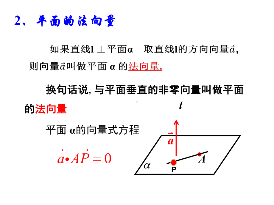 立体几何中的向量方法(系统)课件.ppt_第3页