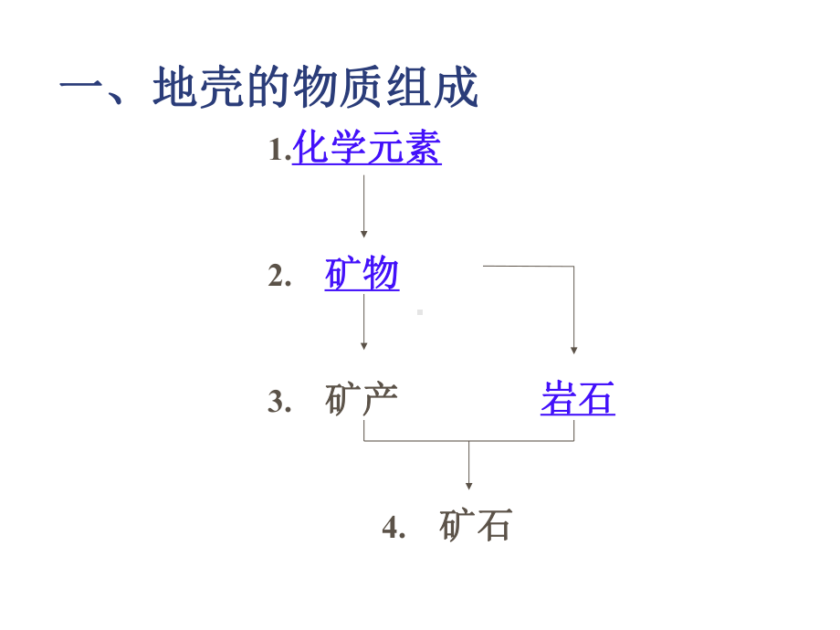 地球的物质循环和物质组成课件.ppt_第2页