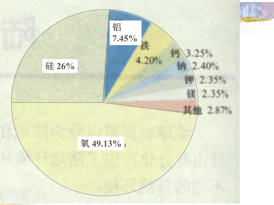 地球的物质循环和物质组成课件.ppt_第3页