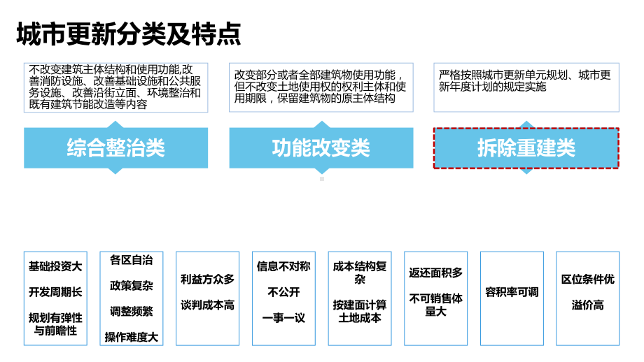 深圳城市更新(旧改)操作流程完整版课件.ppt_第3页