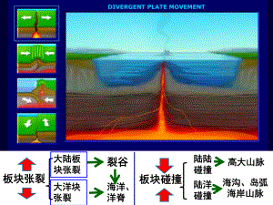 地质构造-高一版上课课件.ppt