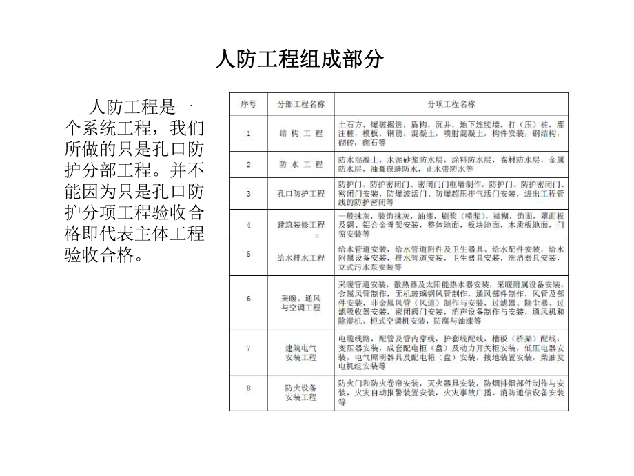 人防工程防护设备业务人员培训教材精简版61p课件.ppt_第3页