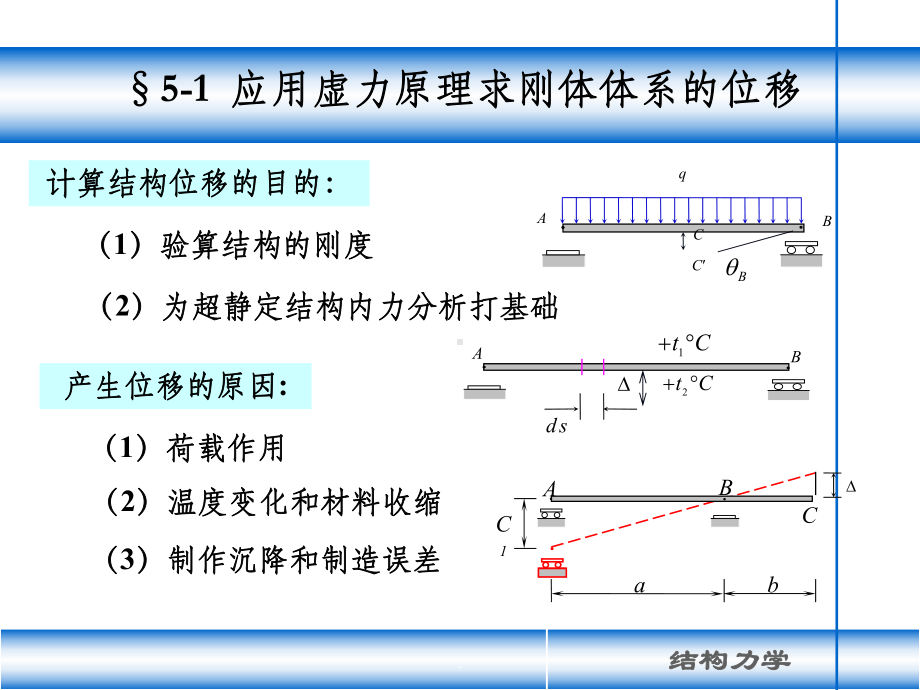 结构力学(龙驭球)第5章-虚功原理与结构位移计算课件.ppt_第3页