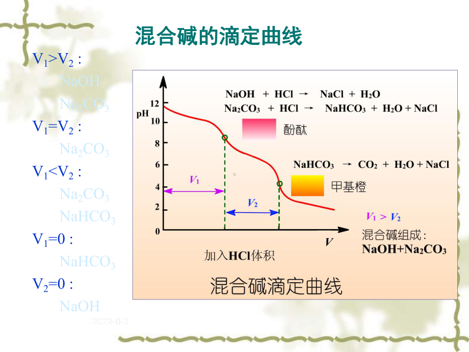 滴定分析法应用课件.ppt_第2页