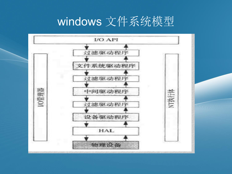 windows操作系统之文件管理课件.ppt_第3页