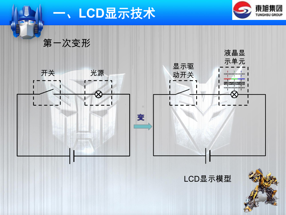 TFT-LCD、LTPS和OLED技术课件.pptx_第3页