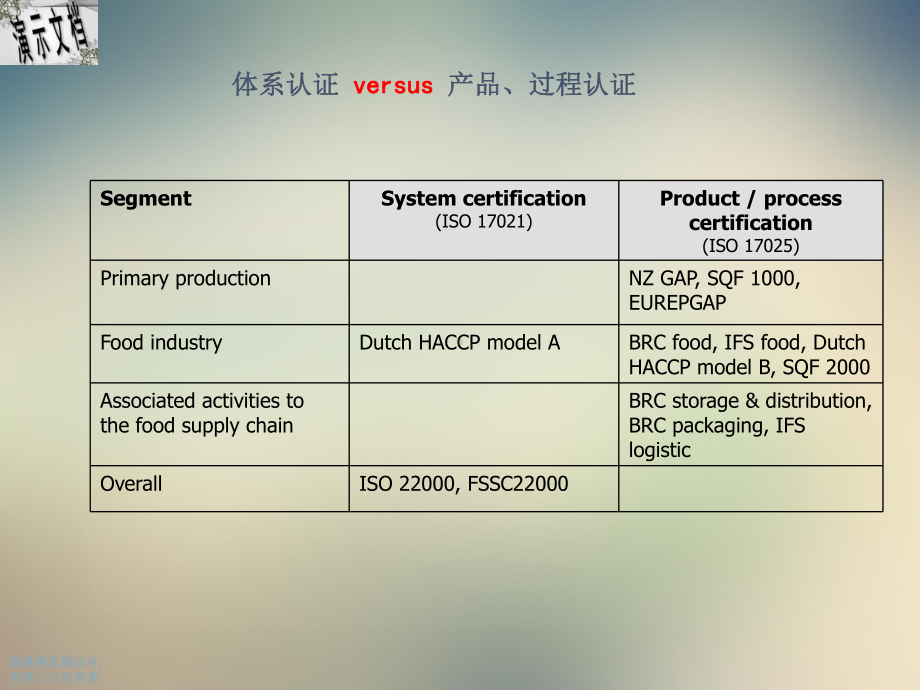 食品安全全球标准概述课件.ppt_第2页