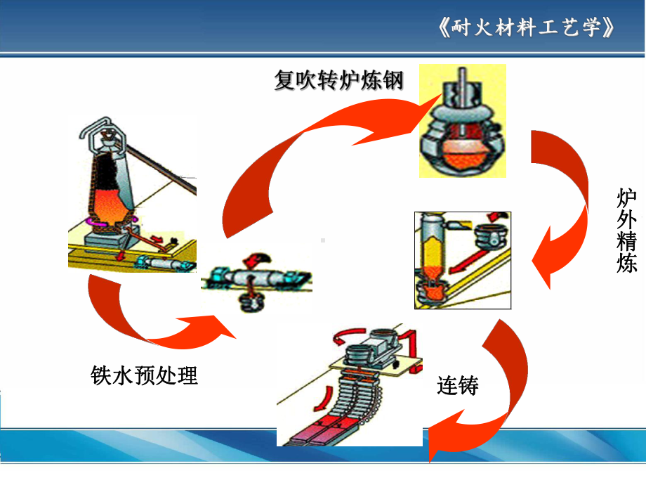 第6章-隔热耐火材料课件.ppt_第2页