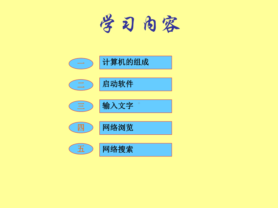 活动2计算机的基本操作课件.ppt_第3页