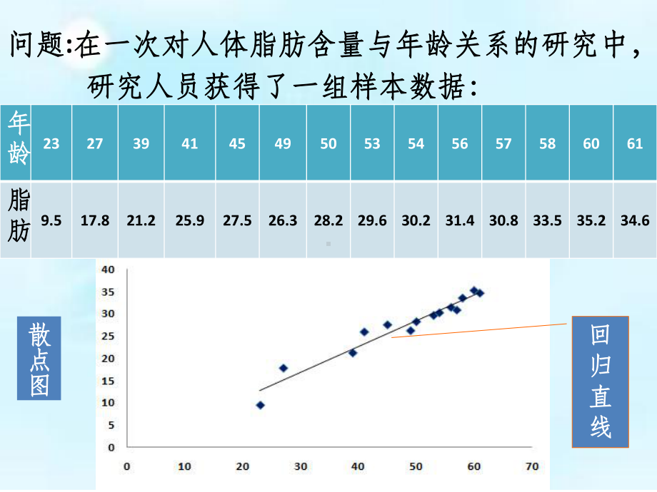 回归直线方程—最小二乘法课件.ppt_第1页