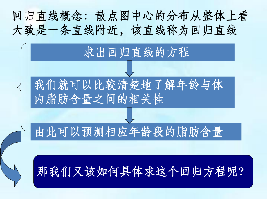 回归直线方程—最小二乘法课件.ppt_第2页