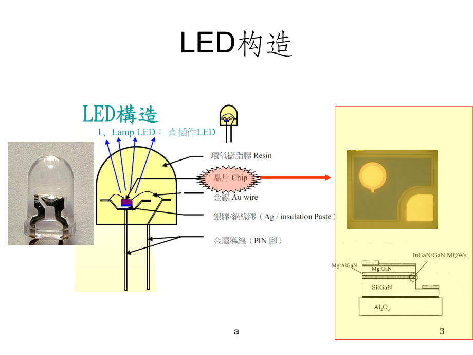 LED芯片制造工艺基础培训课件.ppt_第3页