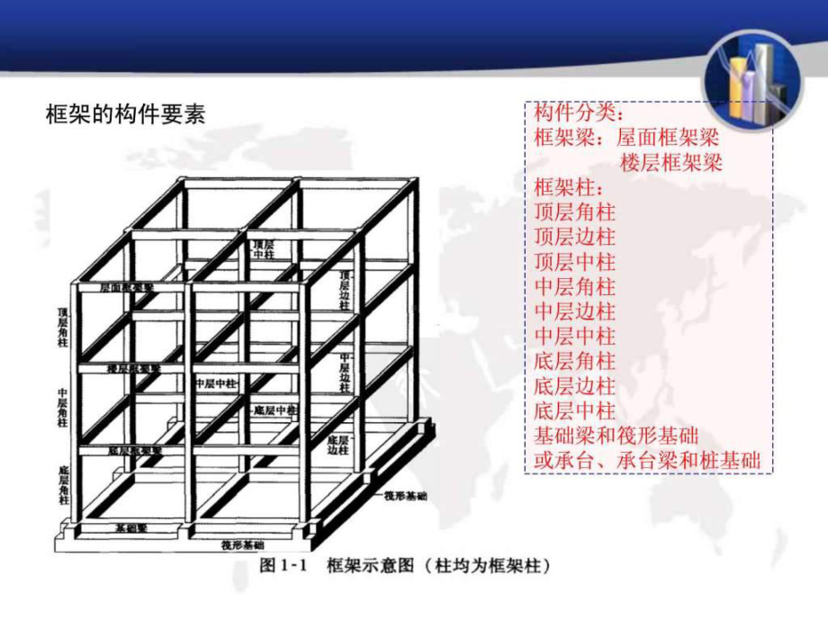 梁配筋图解(很全)课件.ppt_第2页