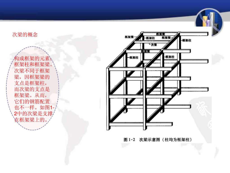 梁配筋图解(很全)课件.ppt_第3页