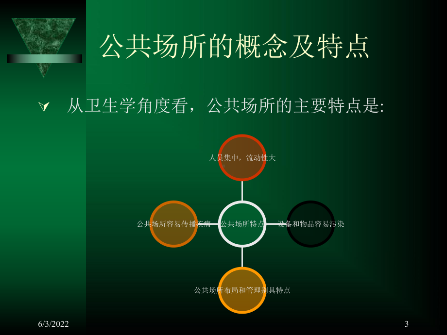 公共场所现场监测及仪器管理32页课件.ppt_第3页