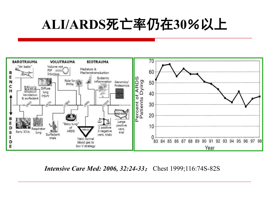 液体通气应用前景课件.ppt_第3页