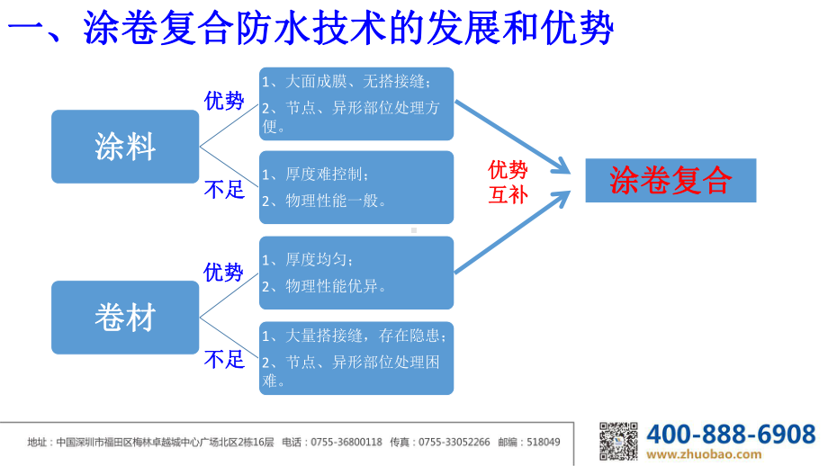 涂卷复合防水系统在地下工程中的应用课件.ppt_第3页