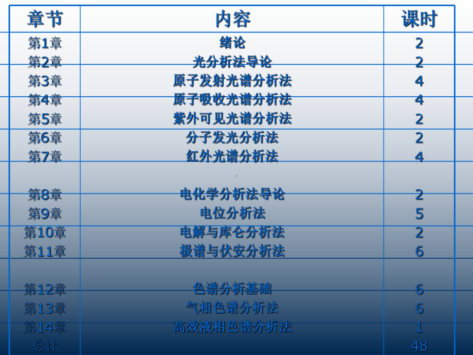 仪器分析第1章绪论-60页PPT文档课件.ppt_第3页