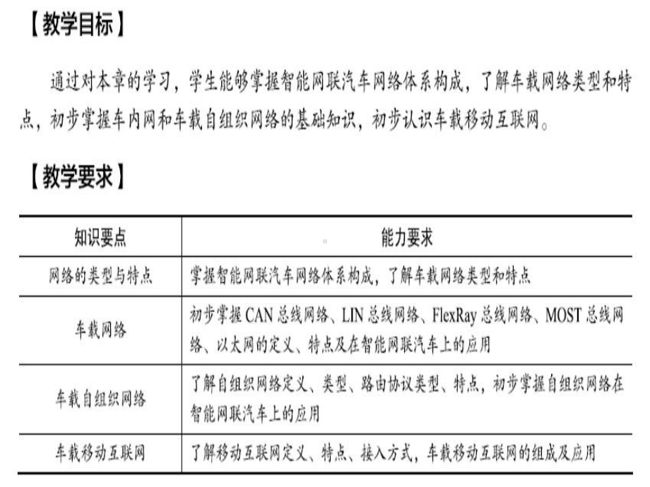 35第4章智能网联汽车网络系统课件.pptx_第2页