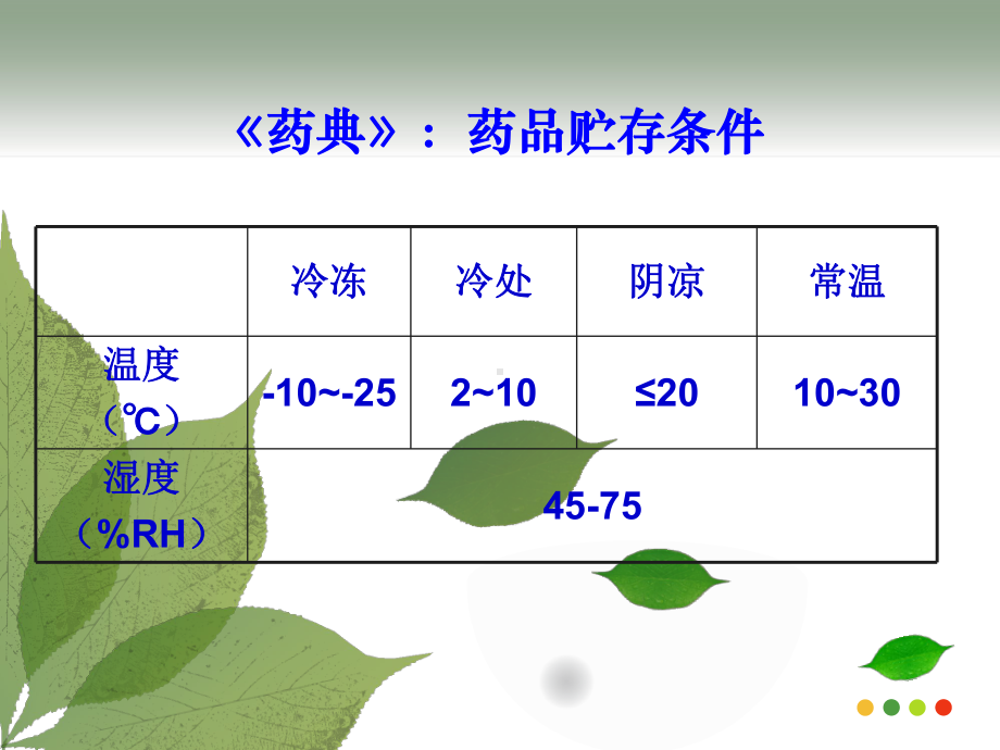 冷链药品储存管理课件.ppt_第3页