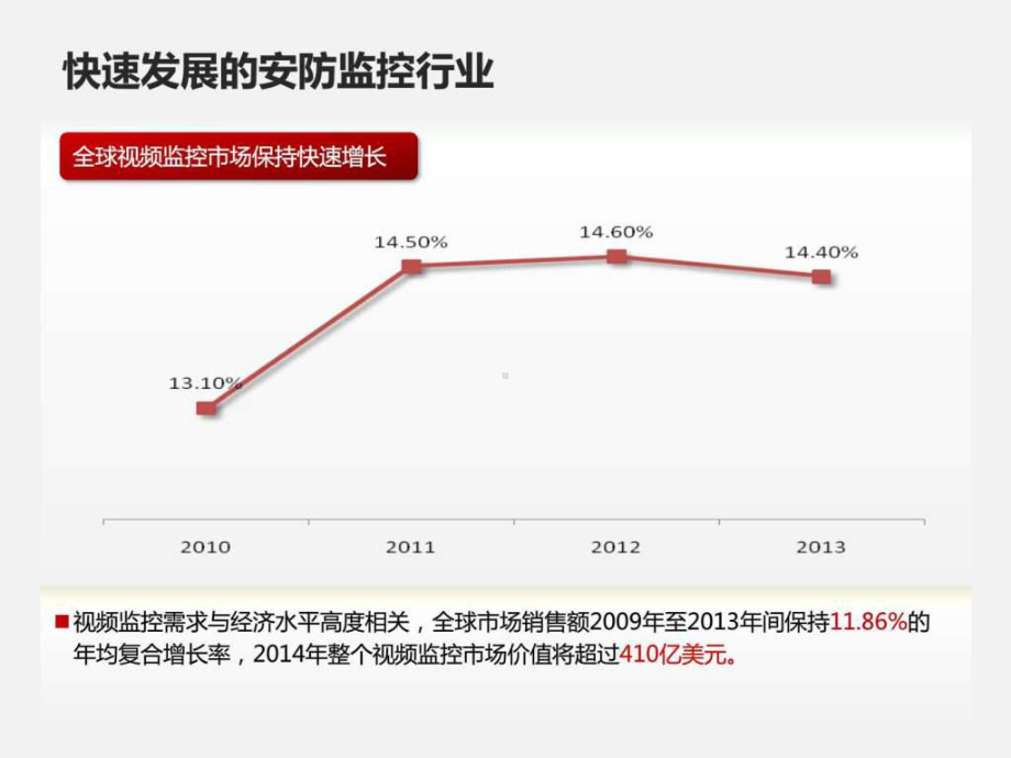 02-海康威视渠道产品体系介绍-有经验版-74页课件.ppt_第3页