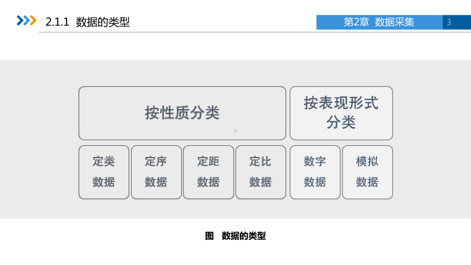 数据采集的流程与方法课件.pptx_第3页