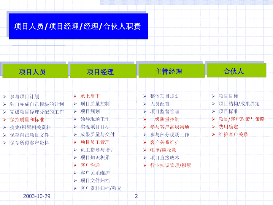 咨询项目管理流程解析共30页文档课件.ppt_第3页