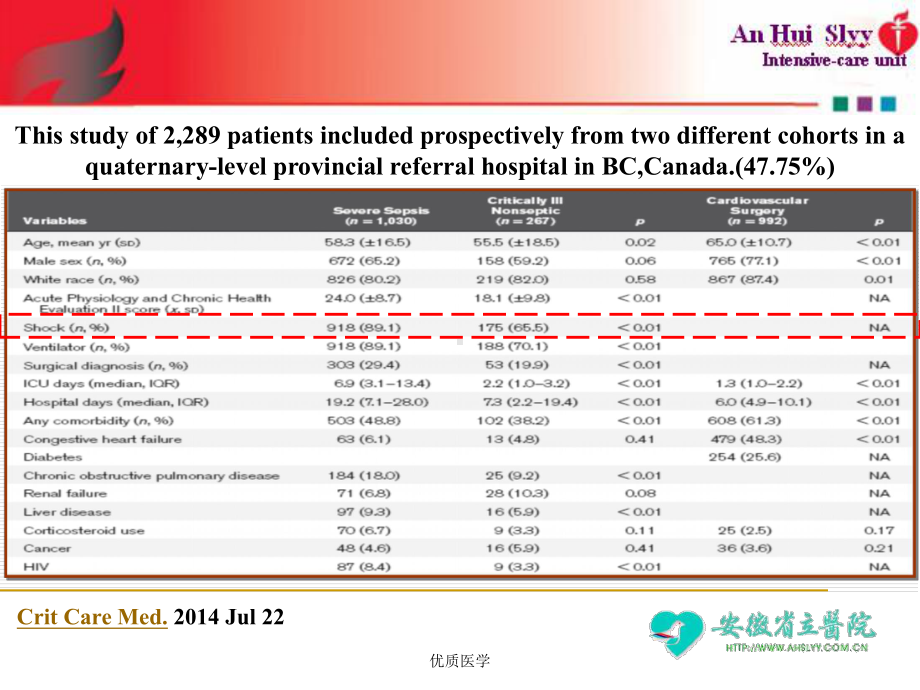 经胸壁心脏超声容量评估及指导快速补液试验[详尽整课件.ppt_第2页