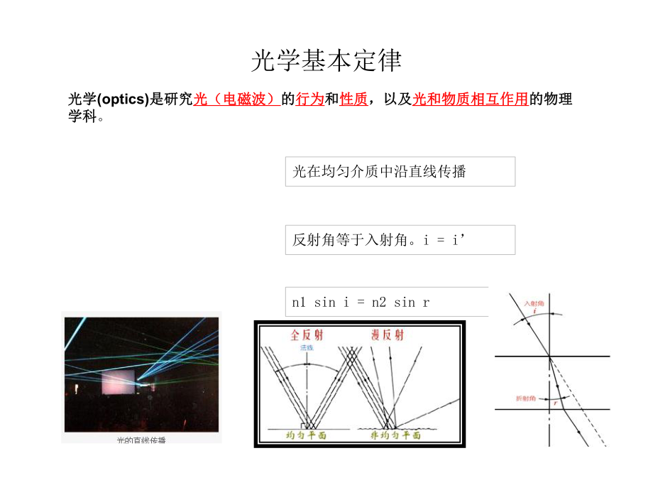 光学镜头理论基础概述课件.ppt_第3页