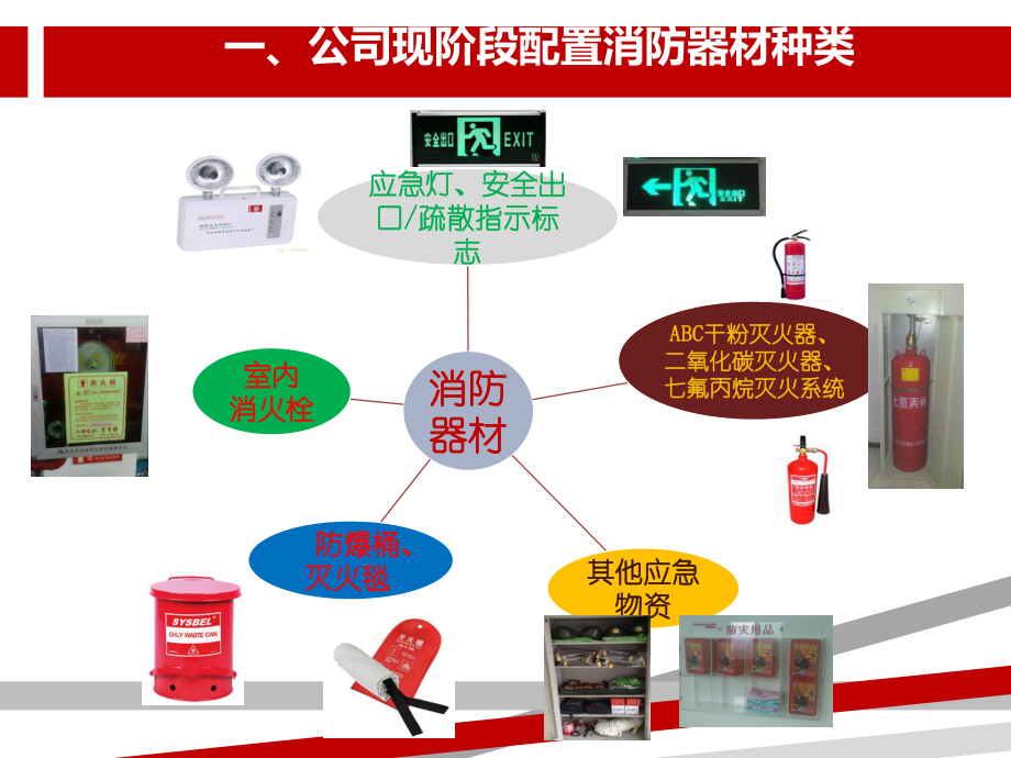 公司消防器材配置标准课件.pptx_第3页