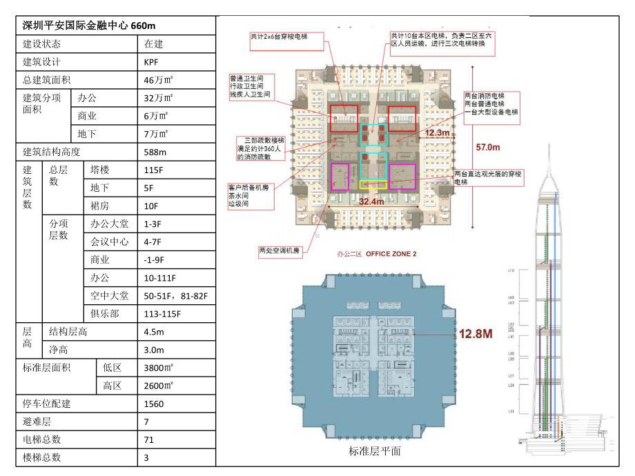 超高层标准层-案例分析课件.ppt_第2页