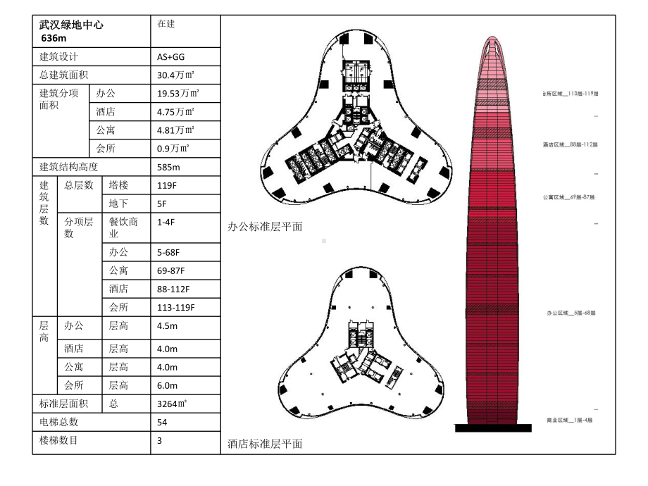 超高层标准层-案例分析课件.ppt_第3页