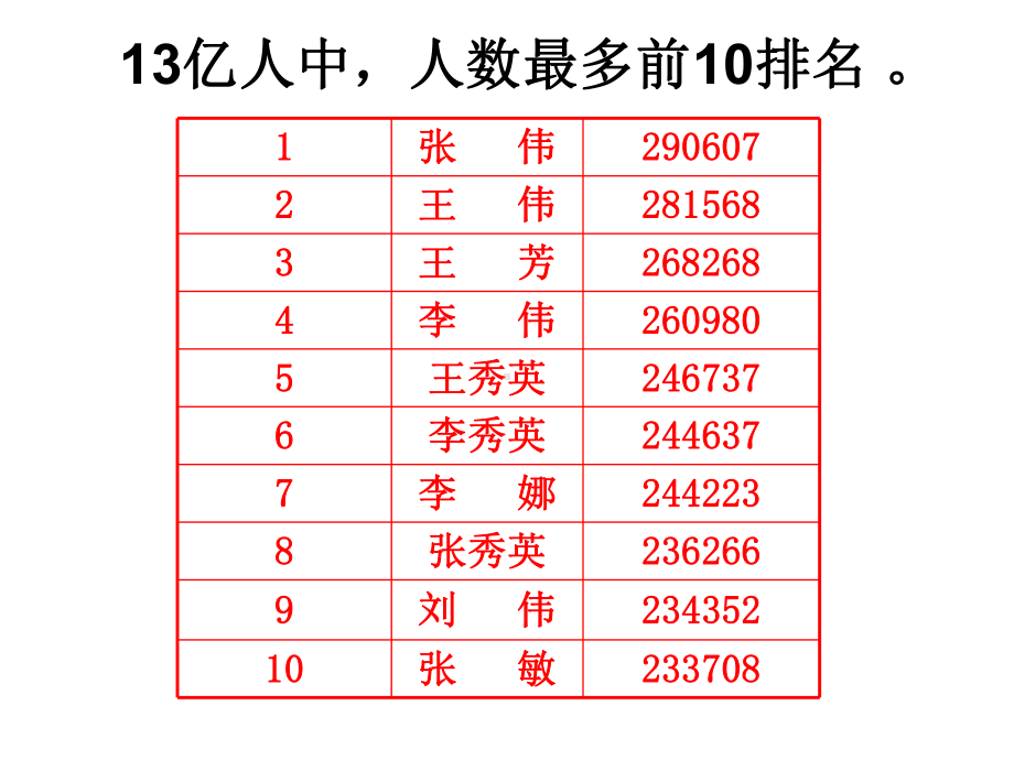 第三节有机化合物的命名课件.ppt_第3页