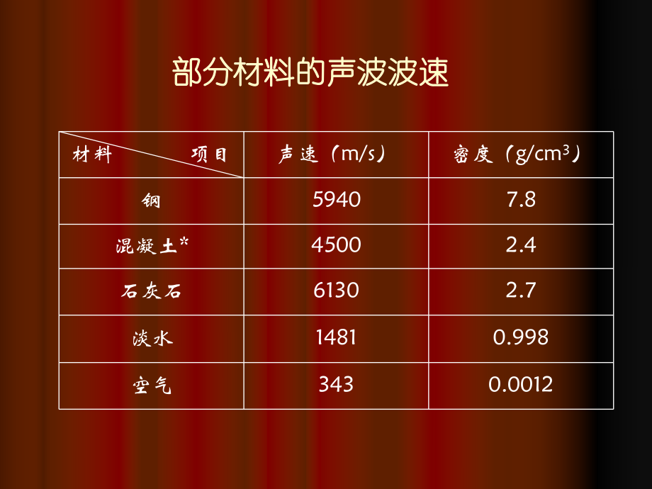 基桩超声波检测技术共36页课件.ppt_第2页