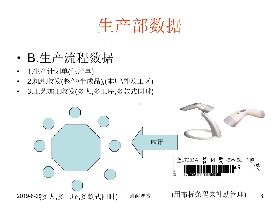 xx毛织生产数据管理.ppt课件.ppt_第3页