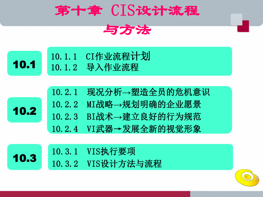 （企业形象）CIS设计流程与方法概述(PPT-3课件.ppt_第3页