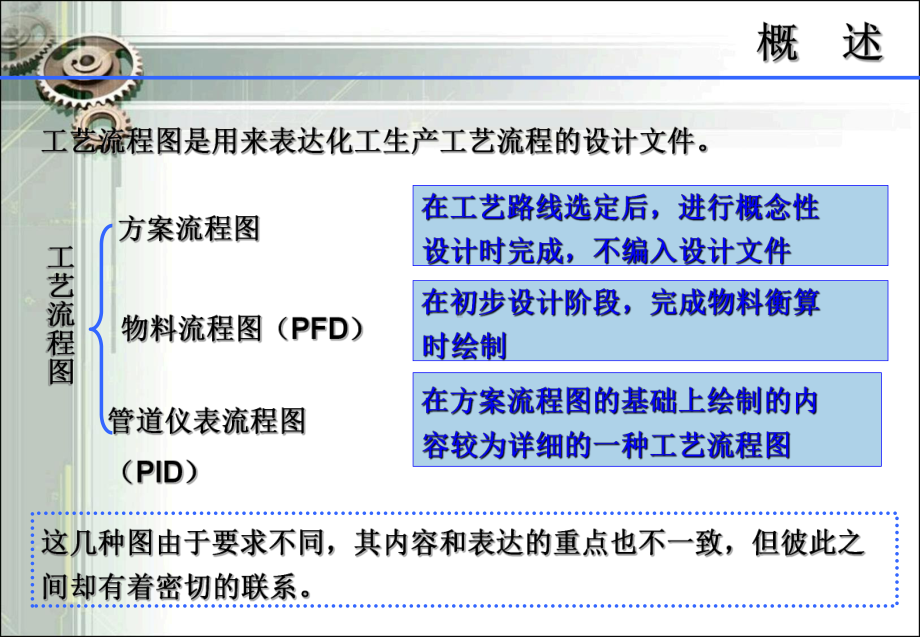 PID图(工艺仪表流程图)基础知识培训.课件.ppt_第2页