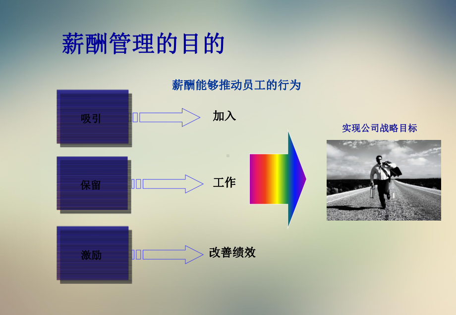 薪酬管理与薪酬结构设计课件.ppt_第3页