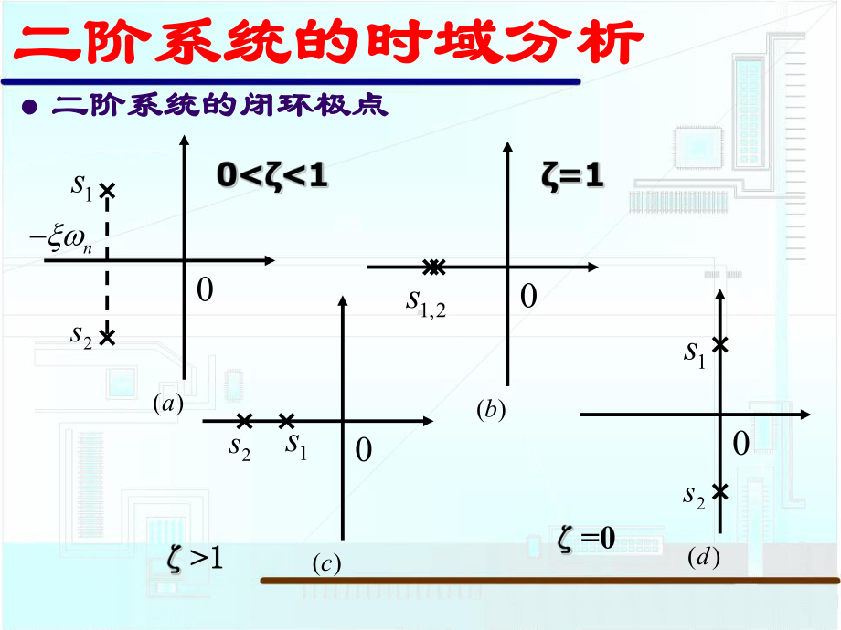 二阶系统的时域分析-精品课件.ppt_第3页