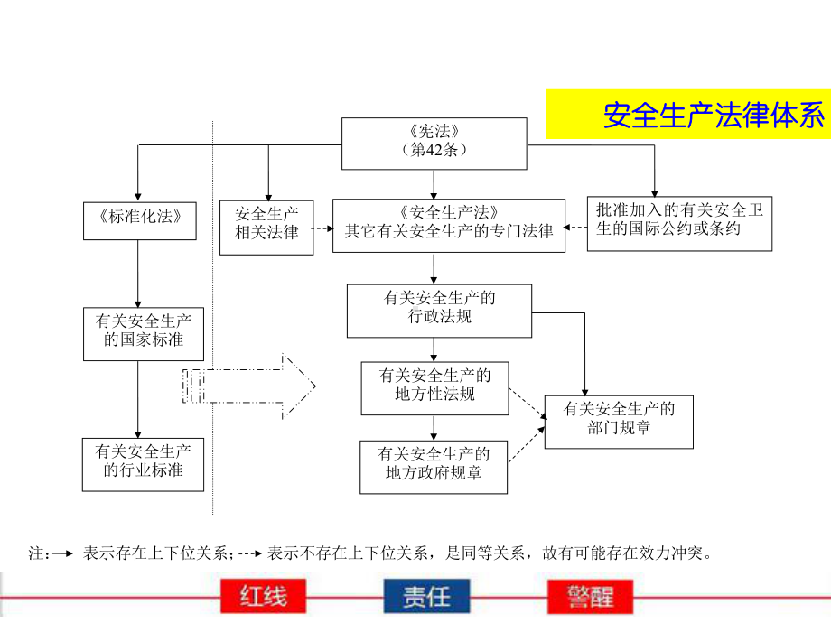 新安全生产法重点宣贯课件.ppt_第3页