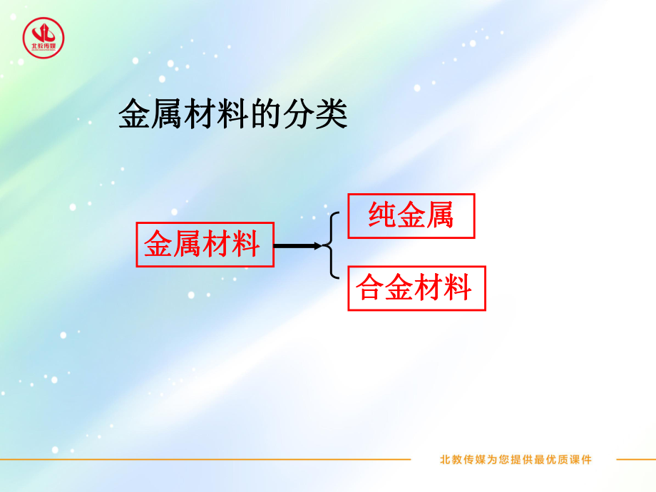 合金有哪些优良的性质课件.ppt_第3页