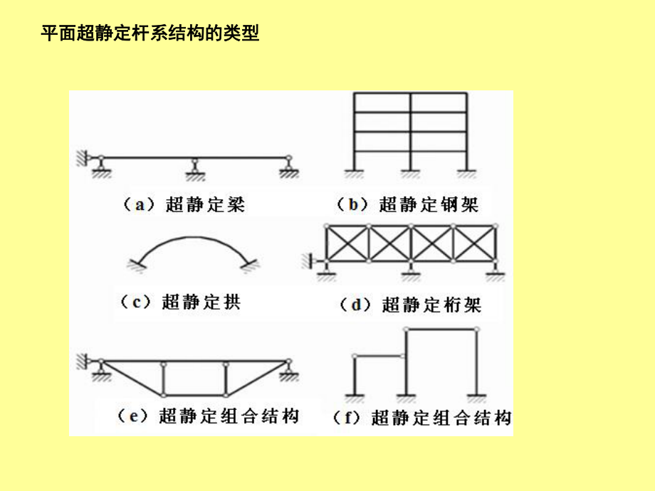 建筑力学与结构选型第8章-超静定结构的内力分析课件.ppt_第3页