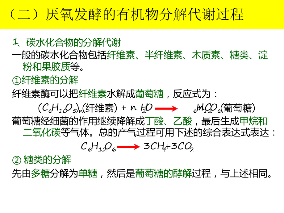 固体废物处理与处置厌氧发酵课件.ppt_第2页