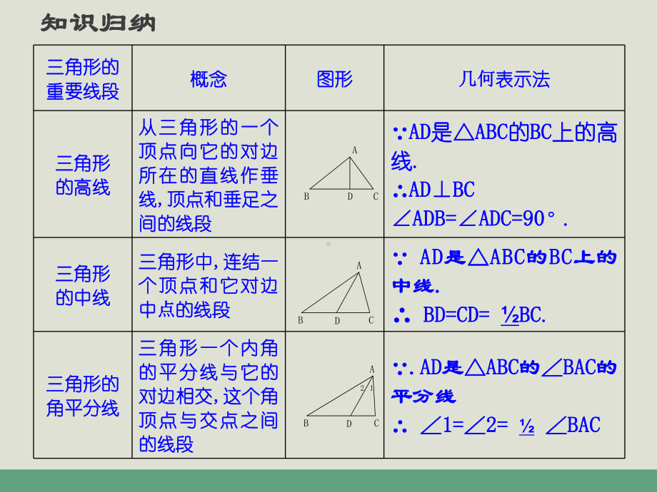 人教版八年级数学三角形的高中线与角平分线课件.pptx_第3页